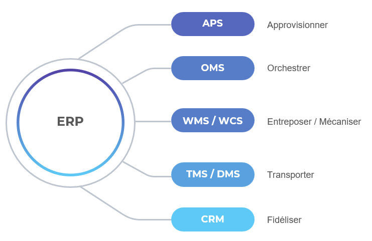 ATLANSE_Expertise_Supply_ERP